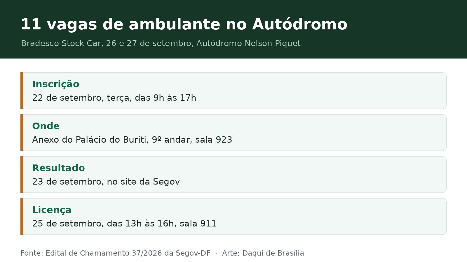 Arte com as datas do edital de 11 vagas de ambulante para a Stock Car no Autódromo de Brasília