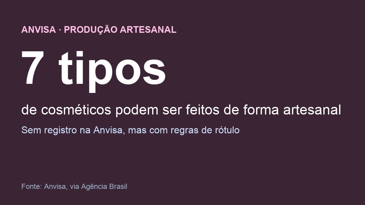 Arte informando que sete tipos de cosméticos podem ser produzidos de forma artesanal