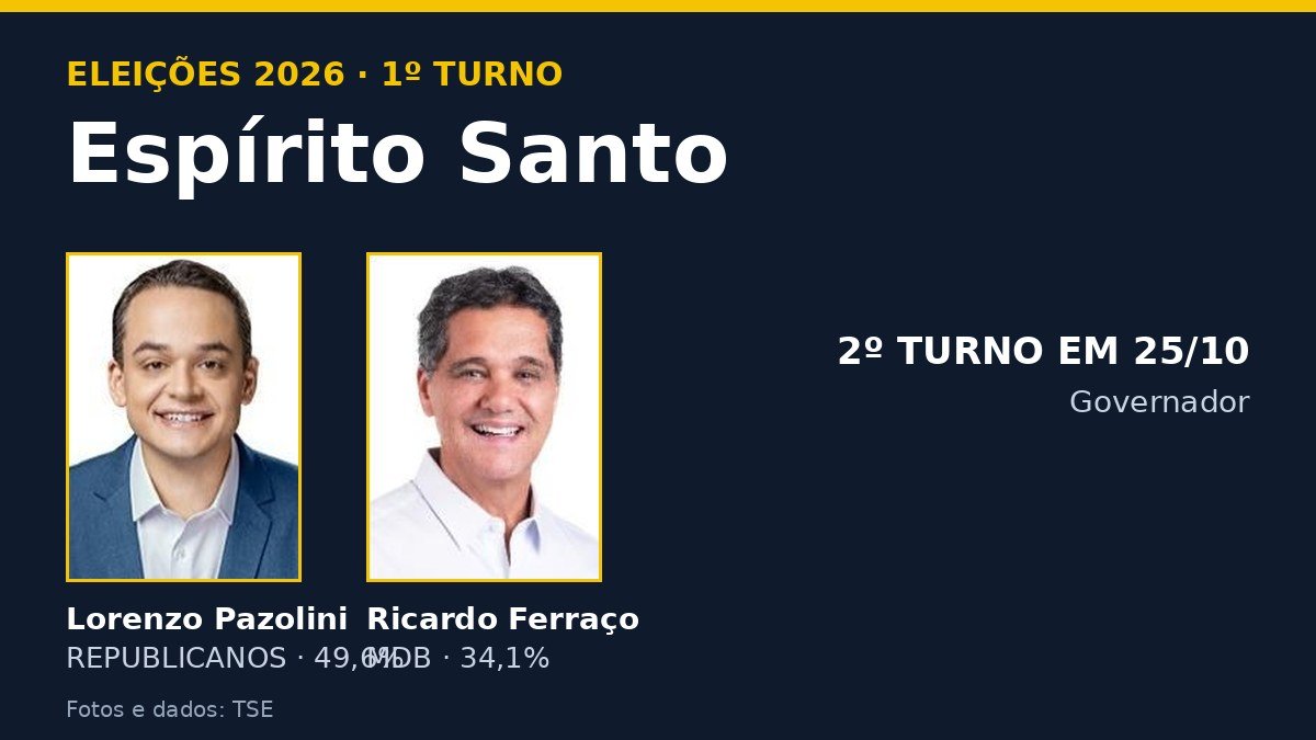 Arte com os candidatos ao governo do Espírito Santo e o resultado do 1º turno de 2026