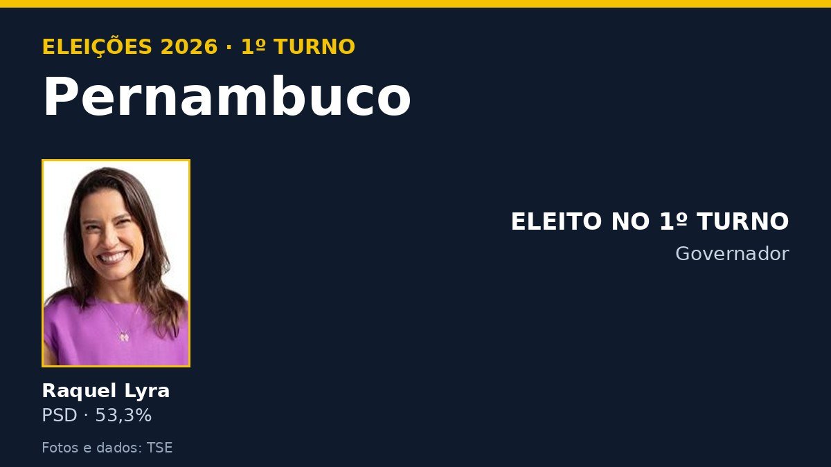 Arte com os candidatos ao governo de Pernambuco e o resultado do 1º turno de 2026