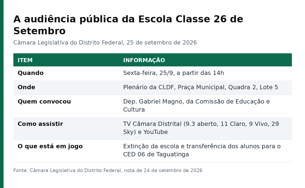 Tabela com data, local, transmissão e tema da audiência pública na CLDF