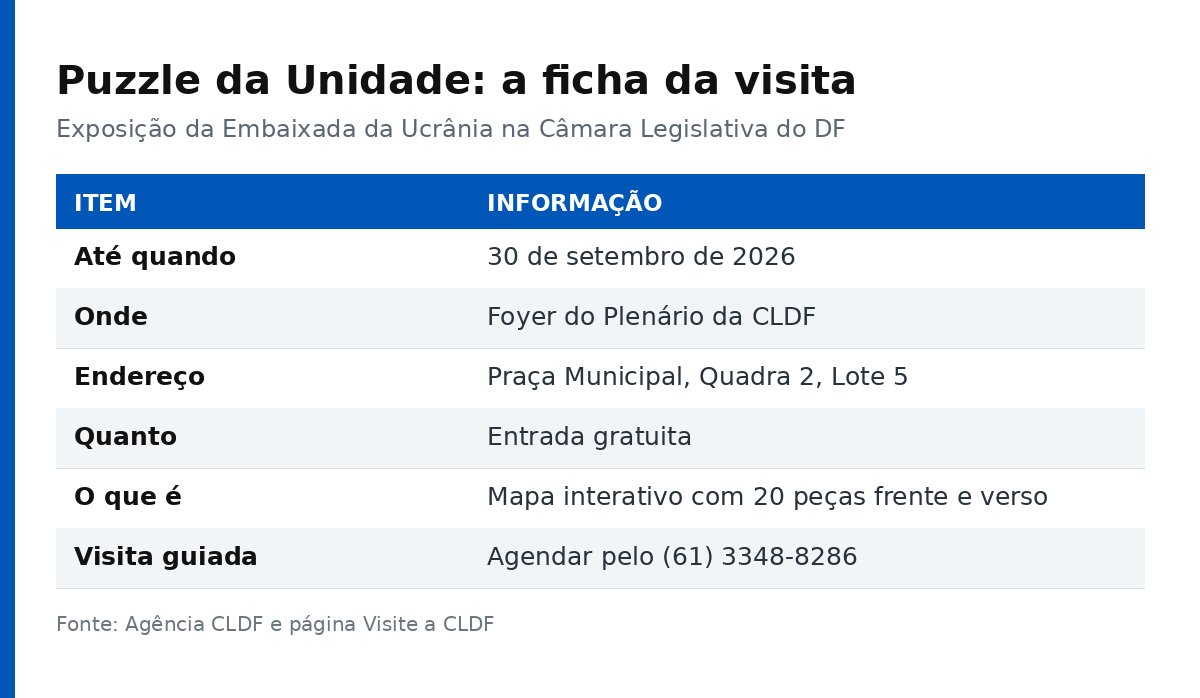 Ficha de serviço da exposição Puzzle da Unidade com data, local, endereço, preço e telefone para visita guiada