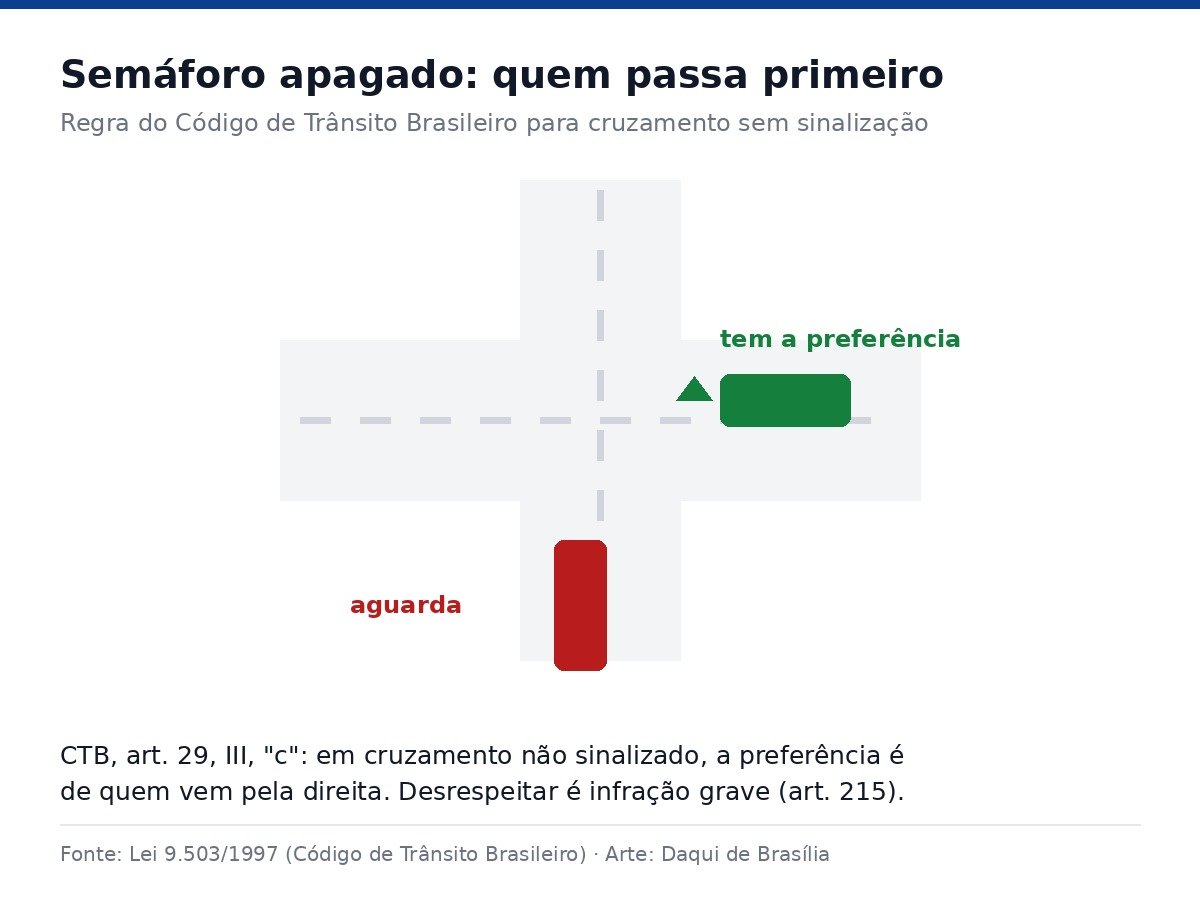 Diagrama de cruzamento mostrando que o veículo que vem pela direita tem a preferência de passagem